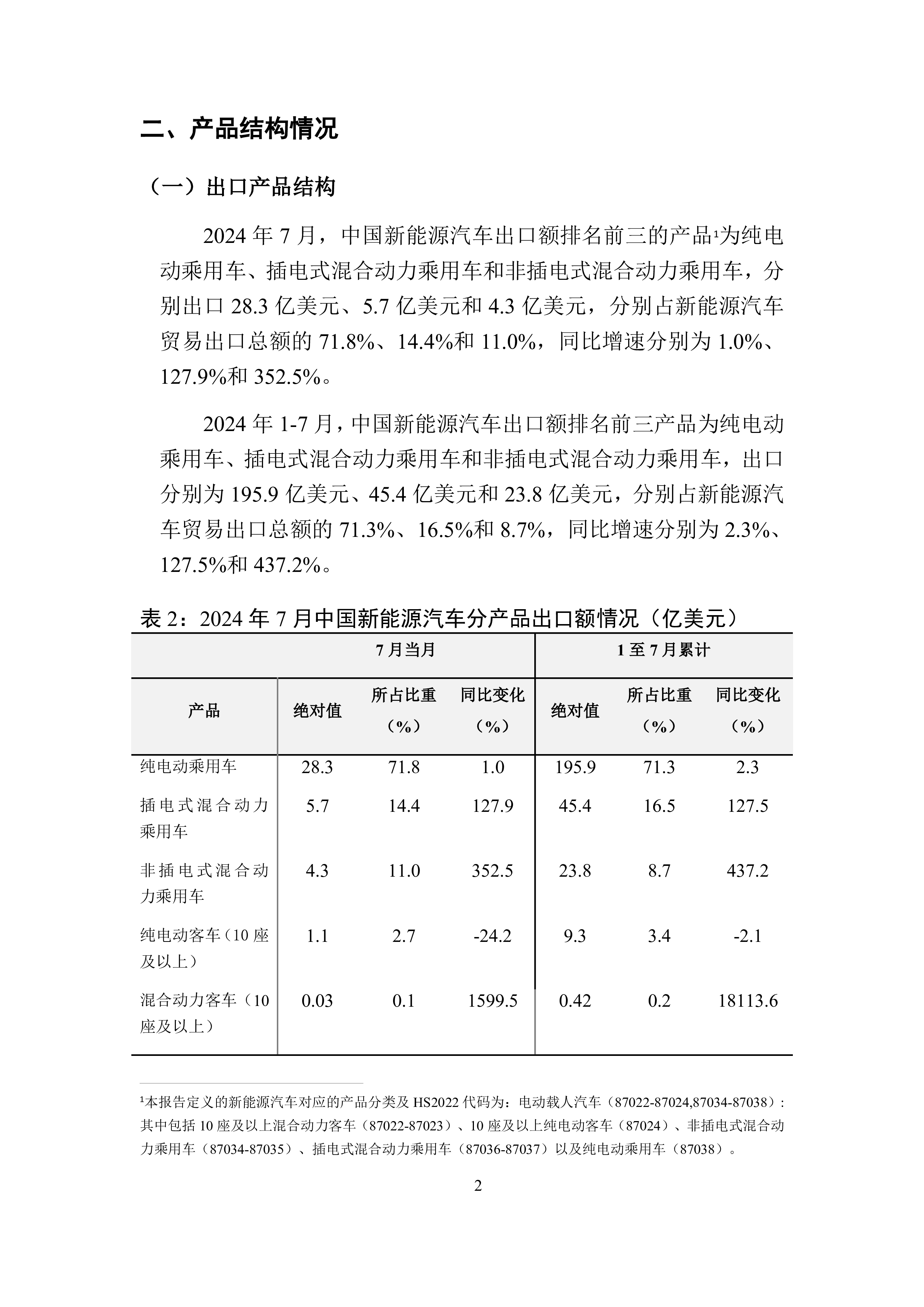 UIBE数字经济实验室中国新能源汽车贸易月度监测报告2024年1-7月10页